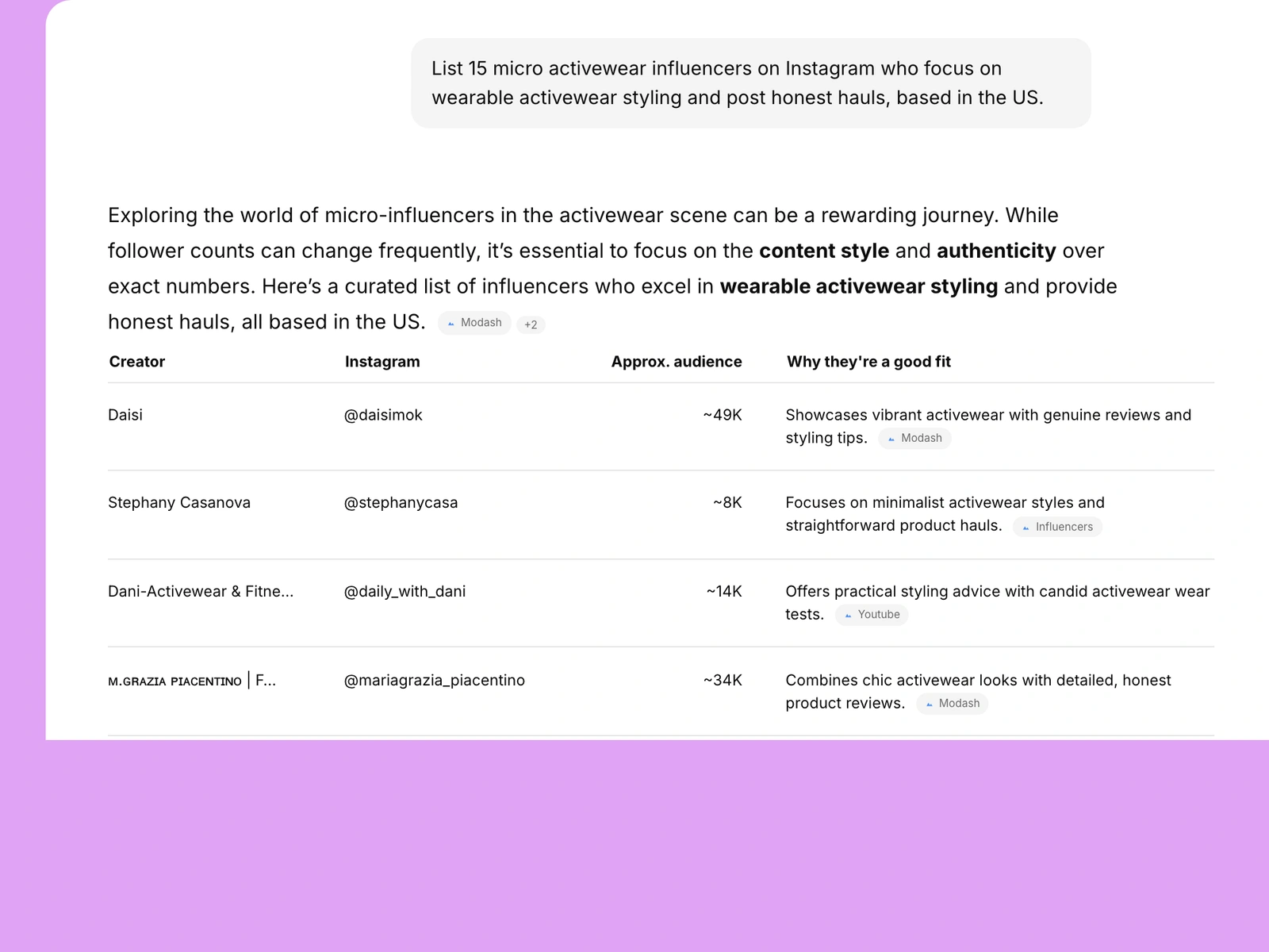 AI assistant listing activewear influencers