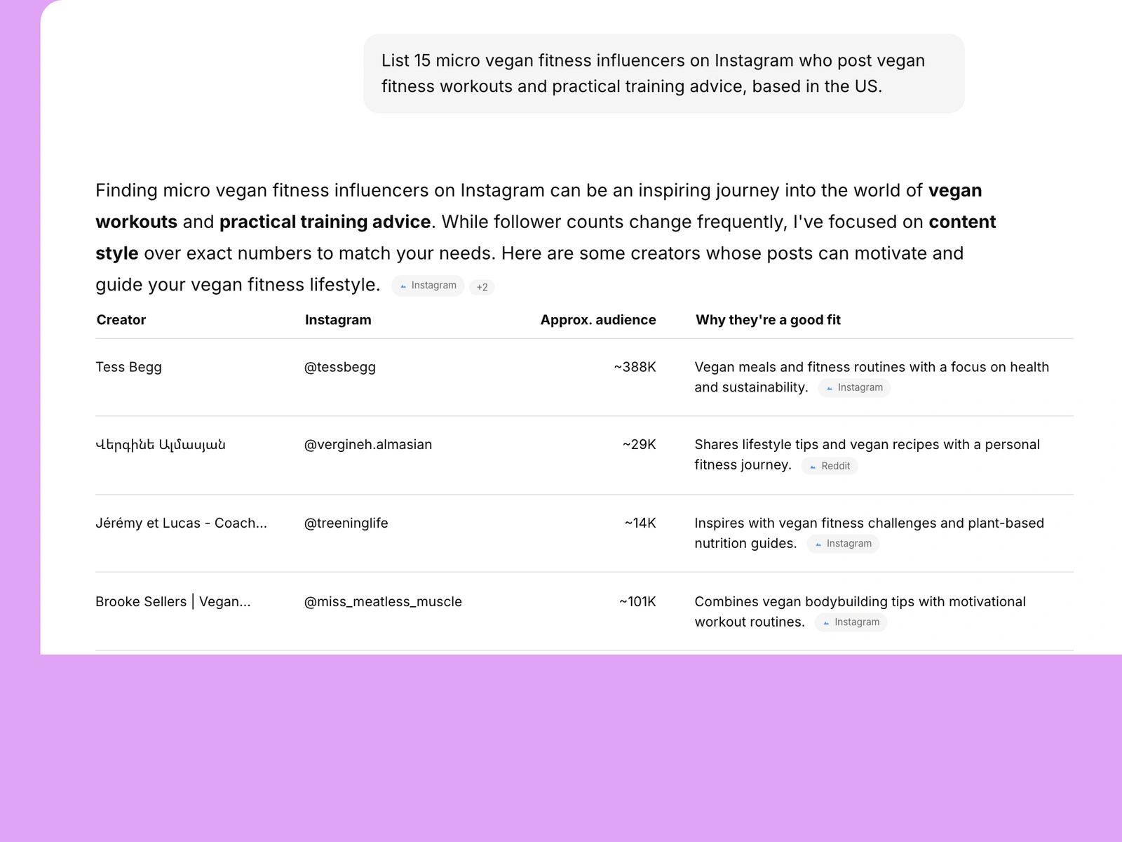 AI assistant listing vegan fitness influencers