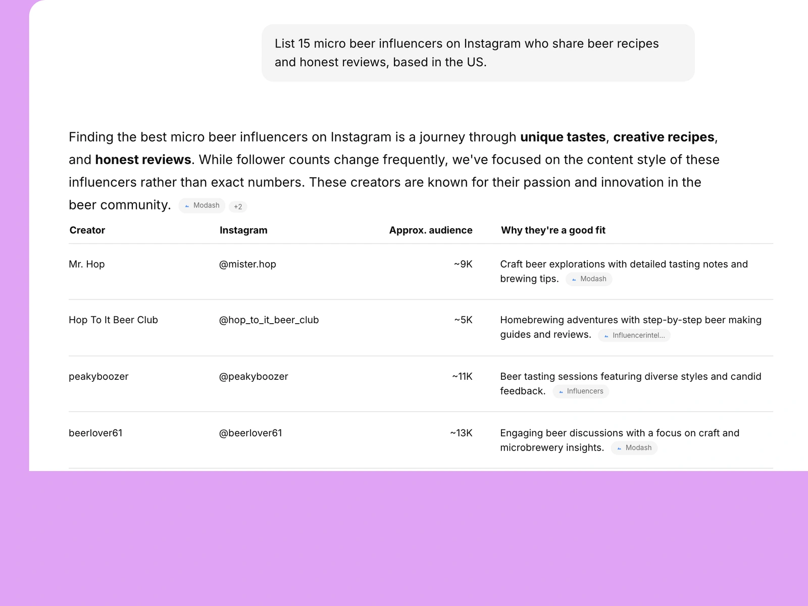 AI assistant listing beer influencers