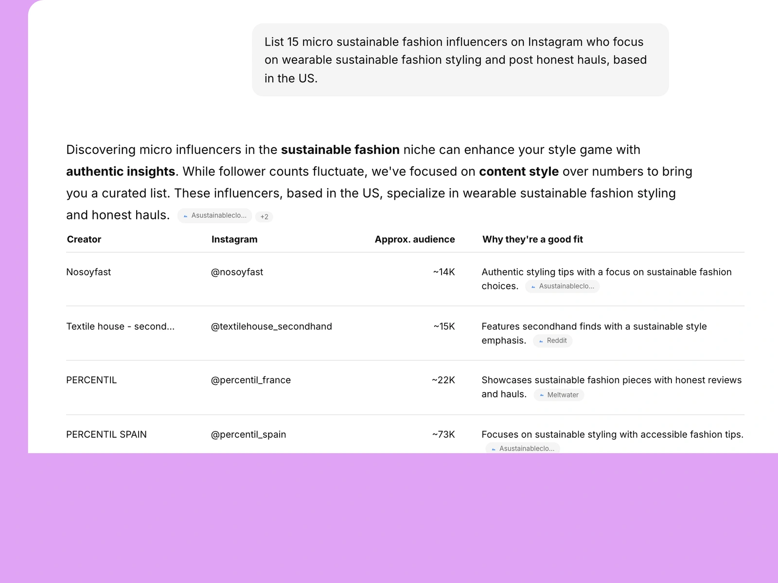 AI assistant listing sustainable fashion influencers