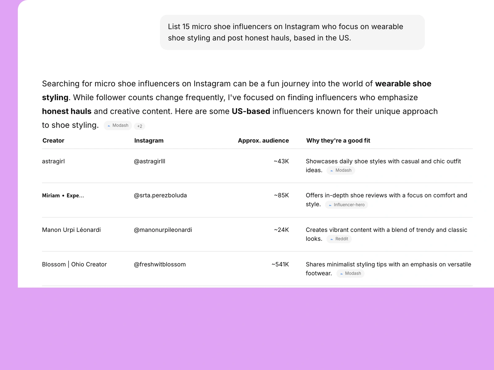 AI assistant listing shoe influencers