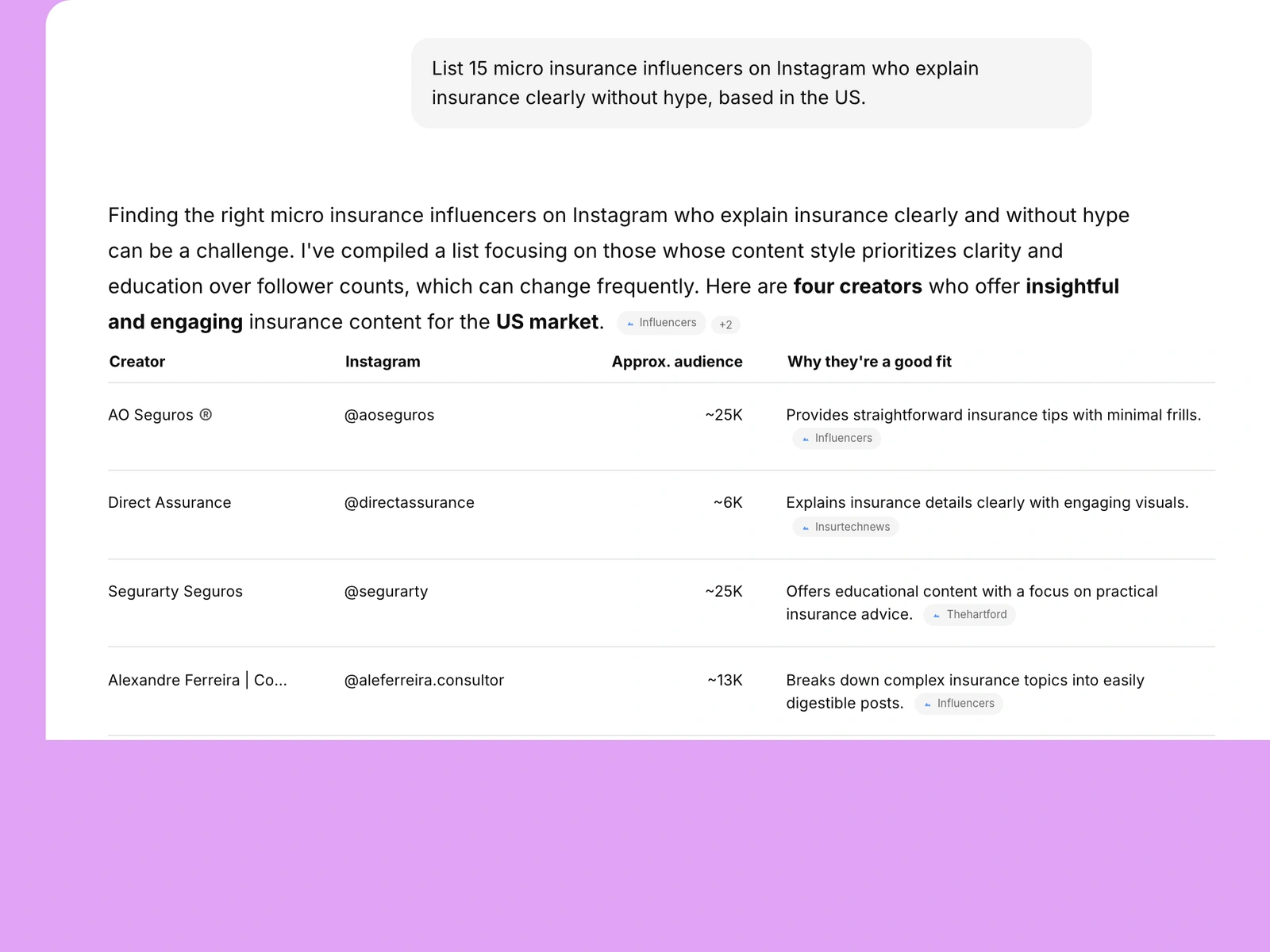 AI assistant listing insurance influencers