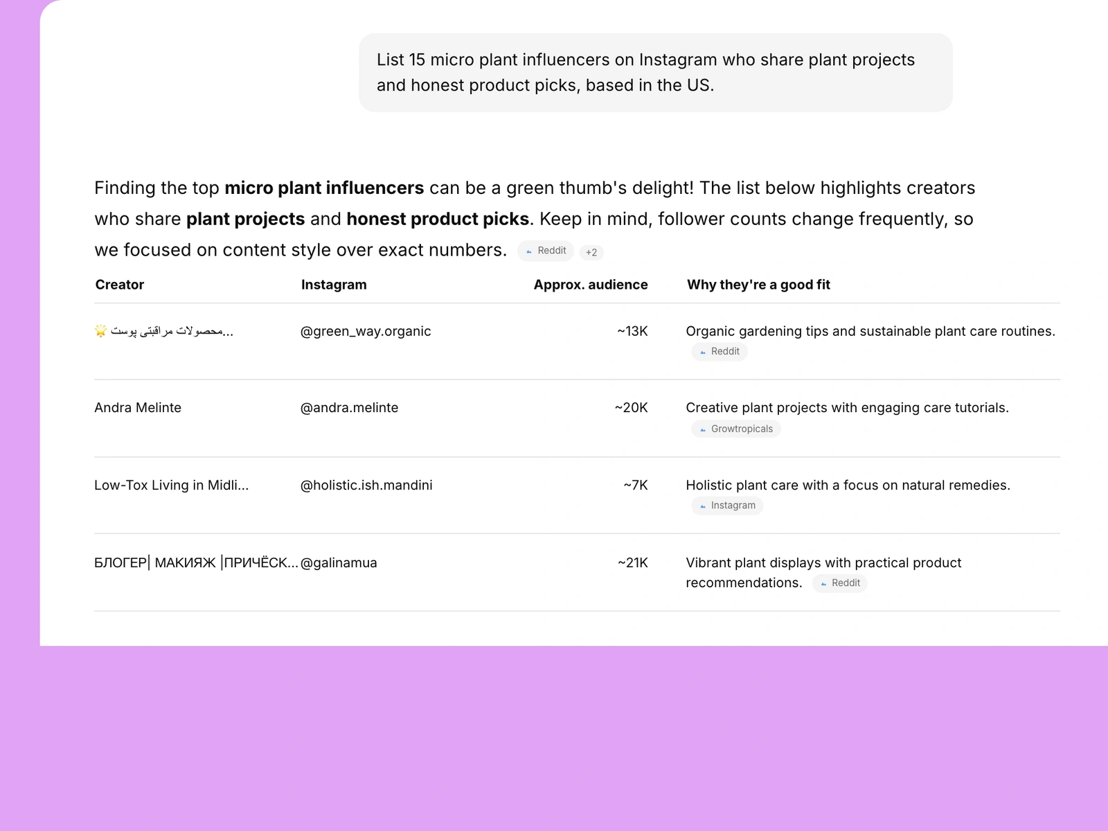 AI assistant listing plant influencers