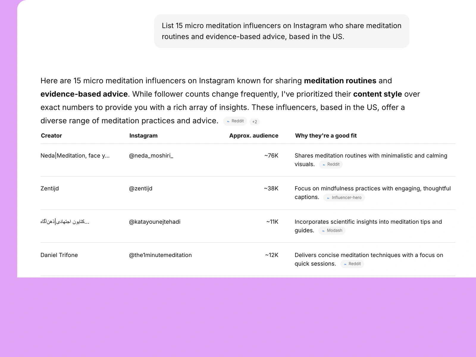 AI assistant listing meditation influencers