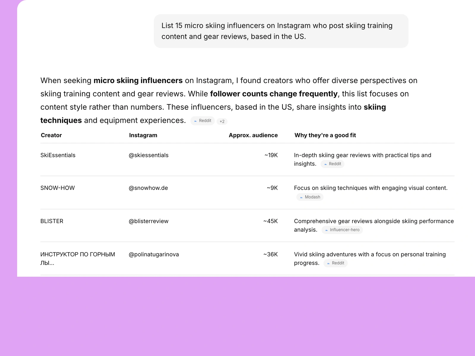 AI assistant listing skiing influencers