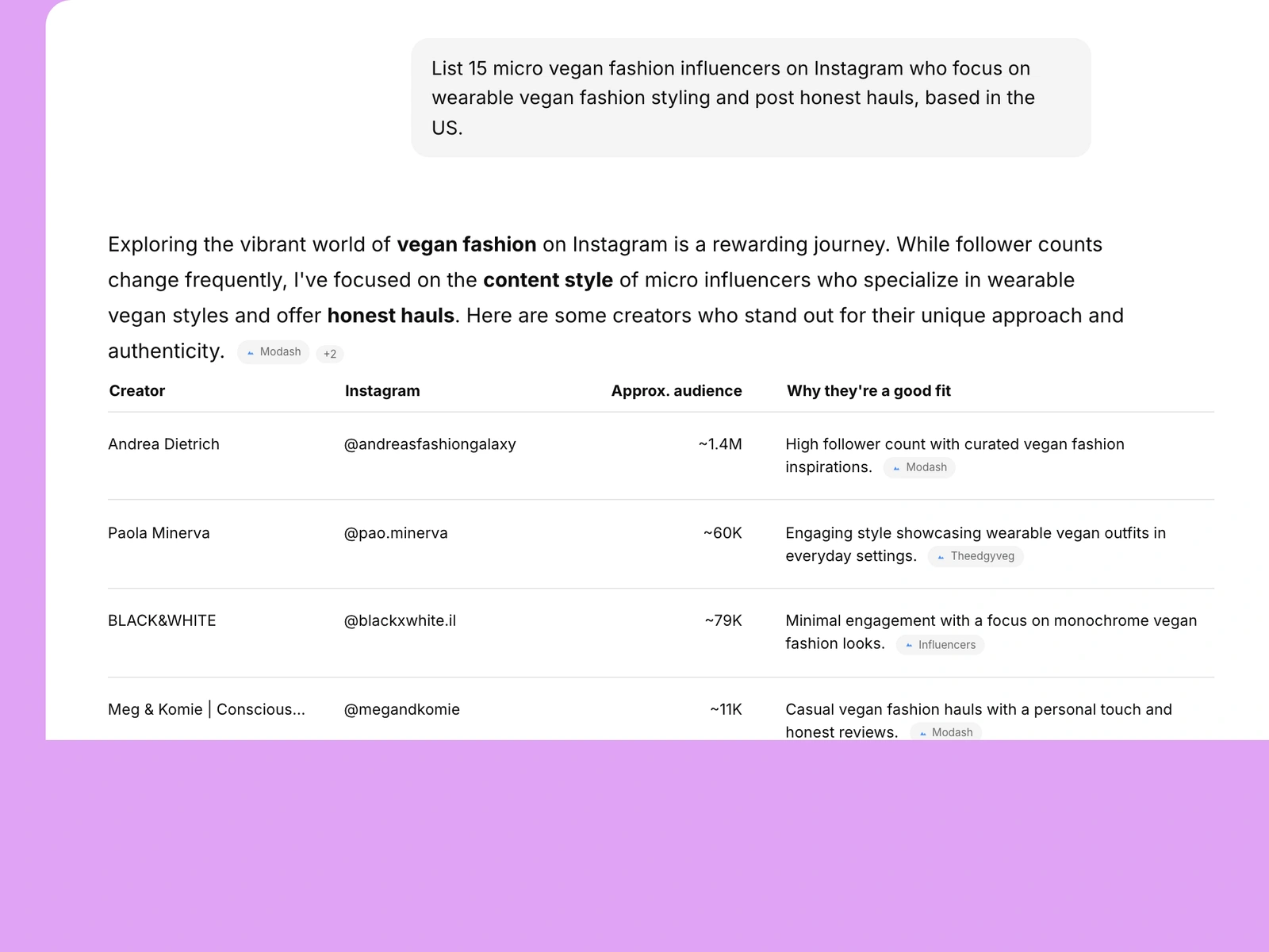 AI assistant listing vegan fashion influencers