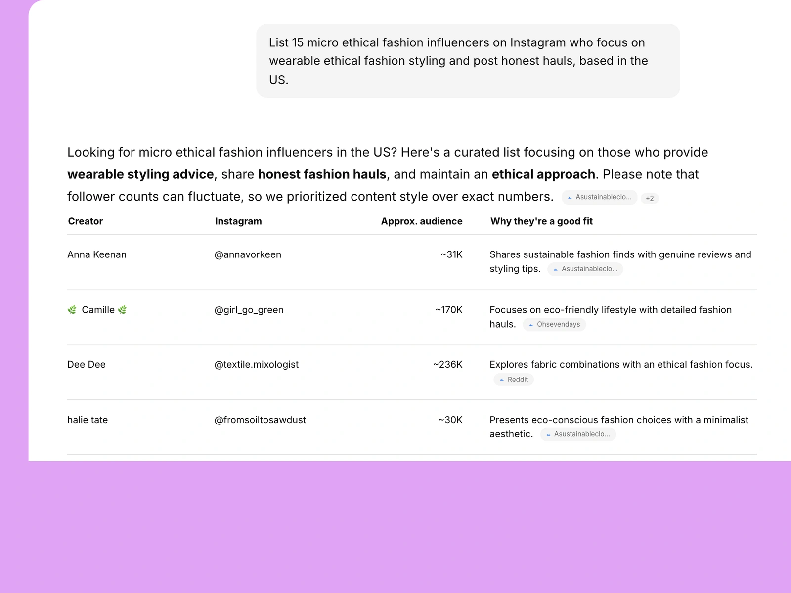 AI assistant listing ethical fashion influencers