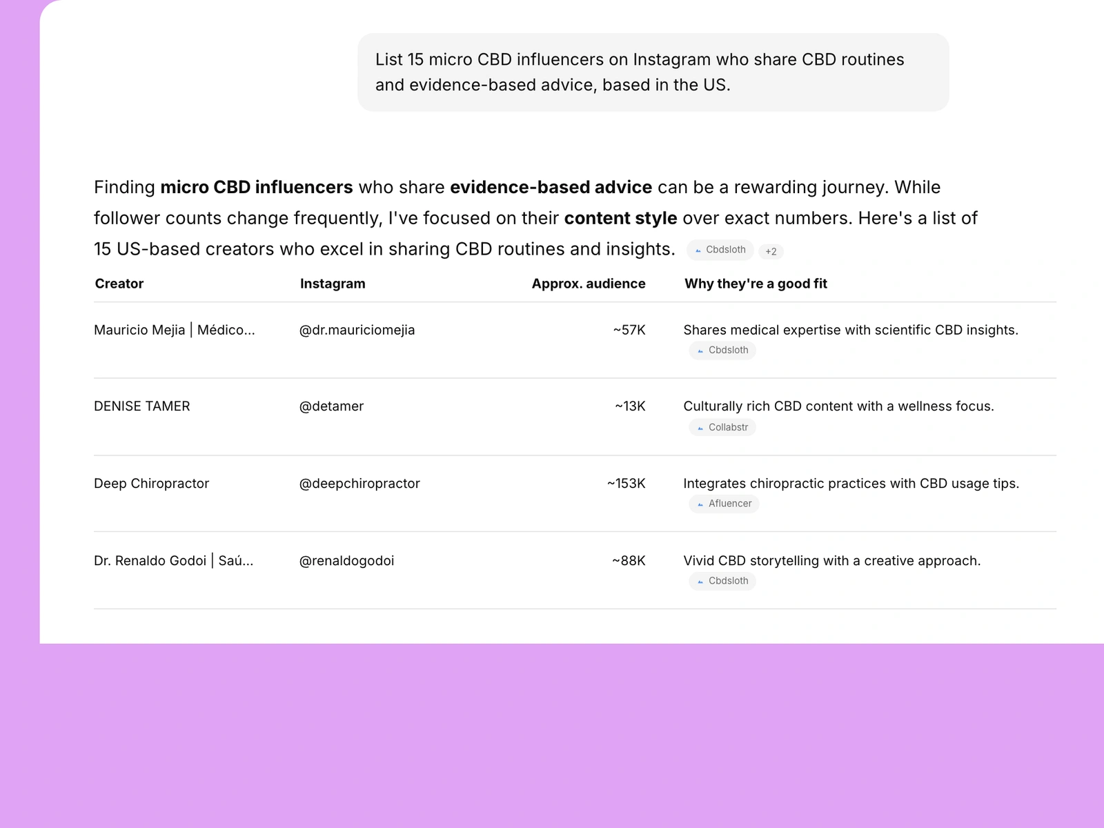 AI assistant listing cbd influencers