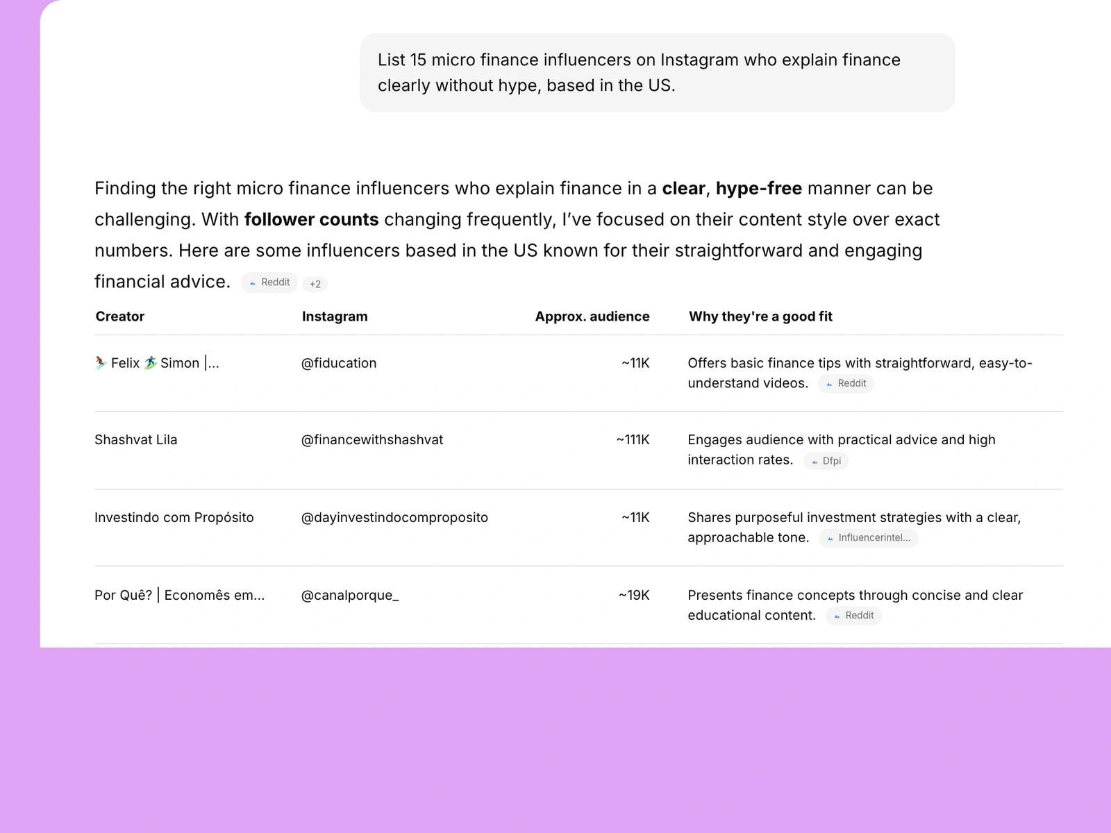 AI assistant listing finance influencers