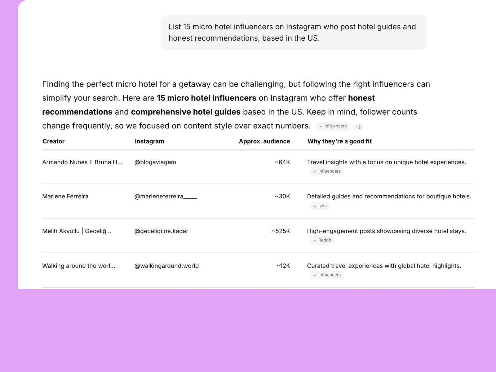 AI assistant listing hotel influencers
