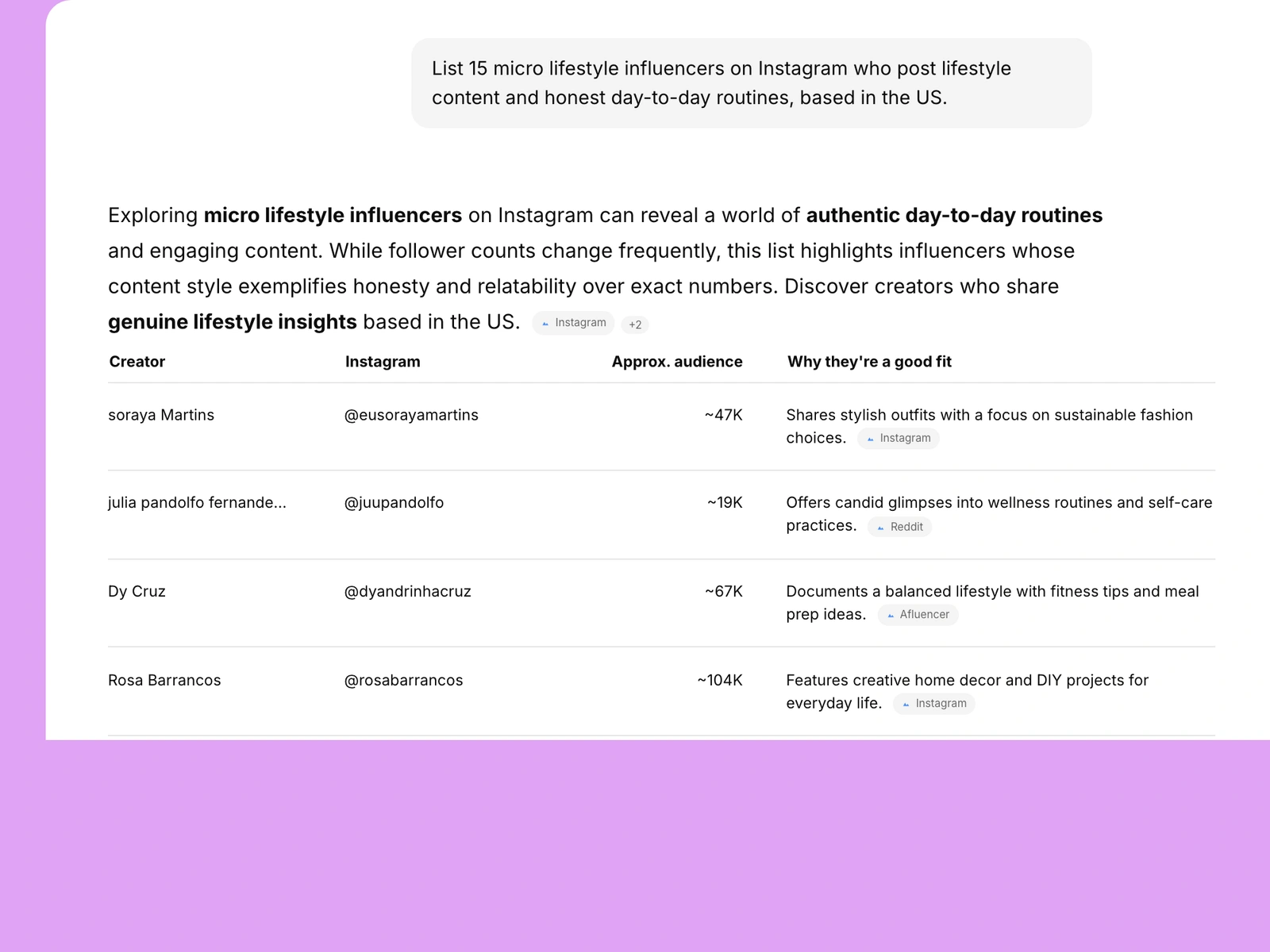 AI assistant listing lifestyle influencers