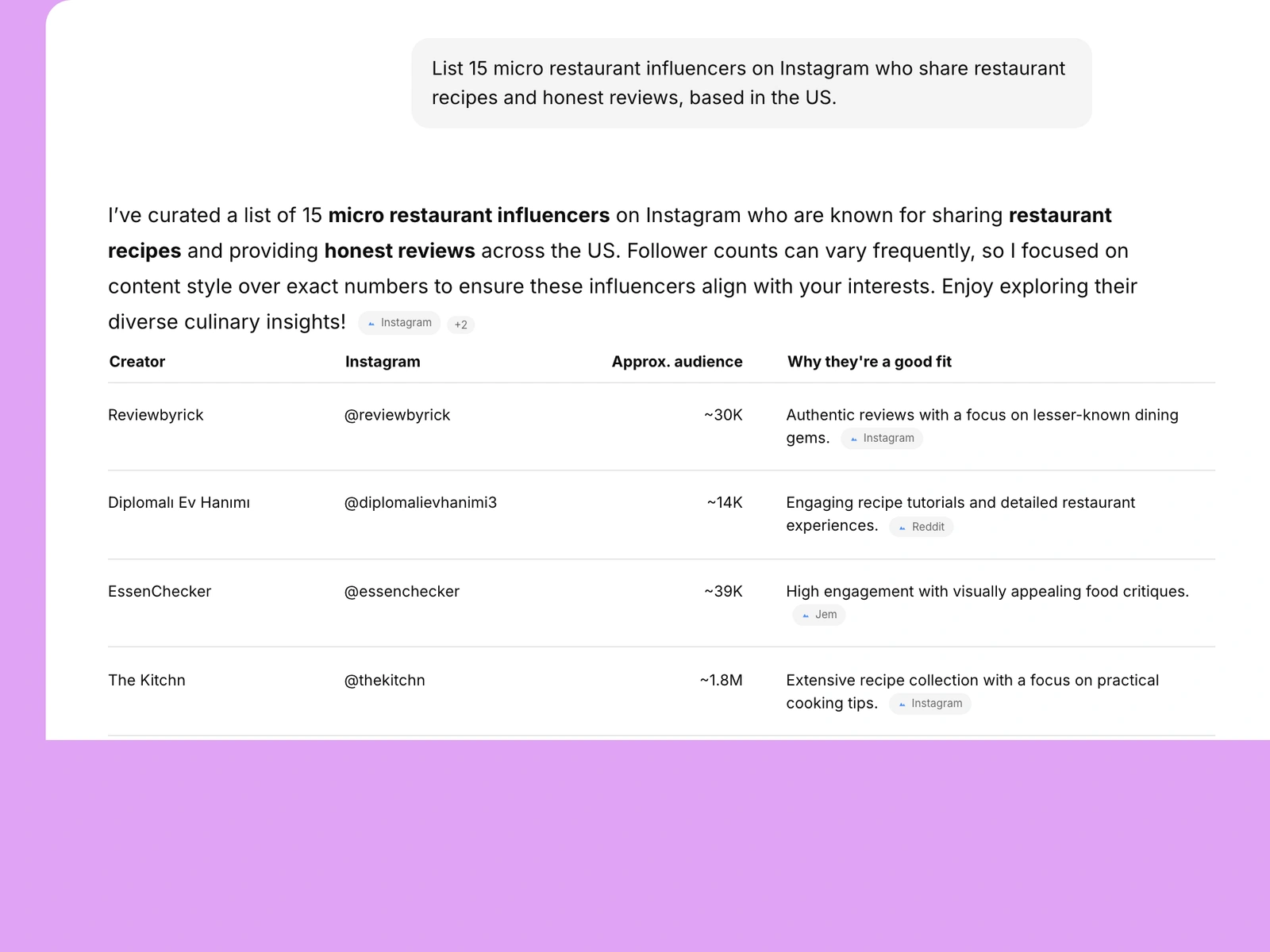 AI assistant listing restaurant influencers