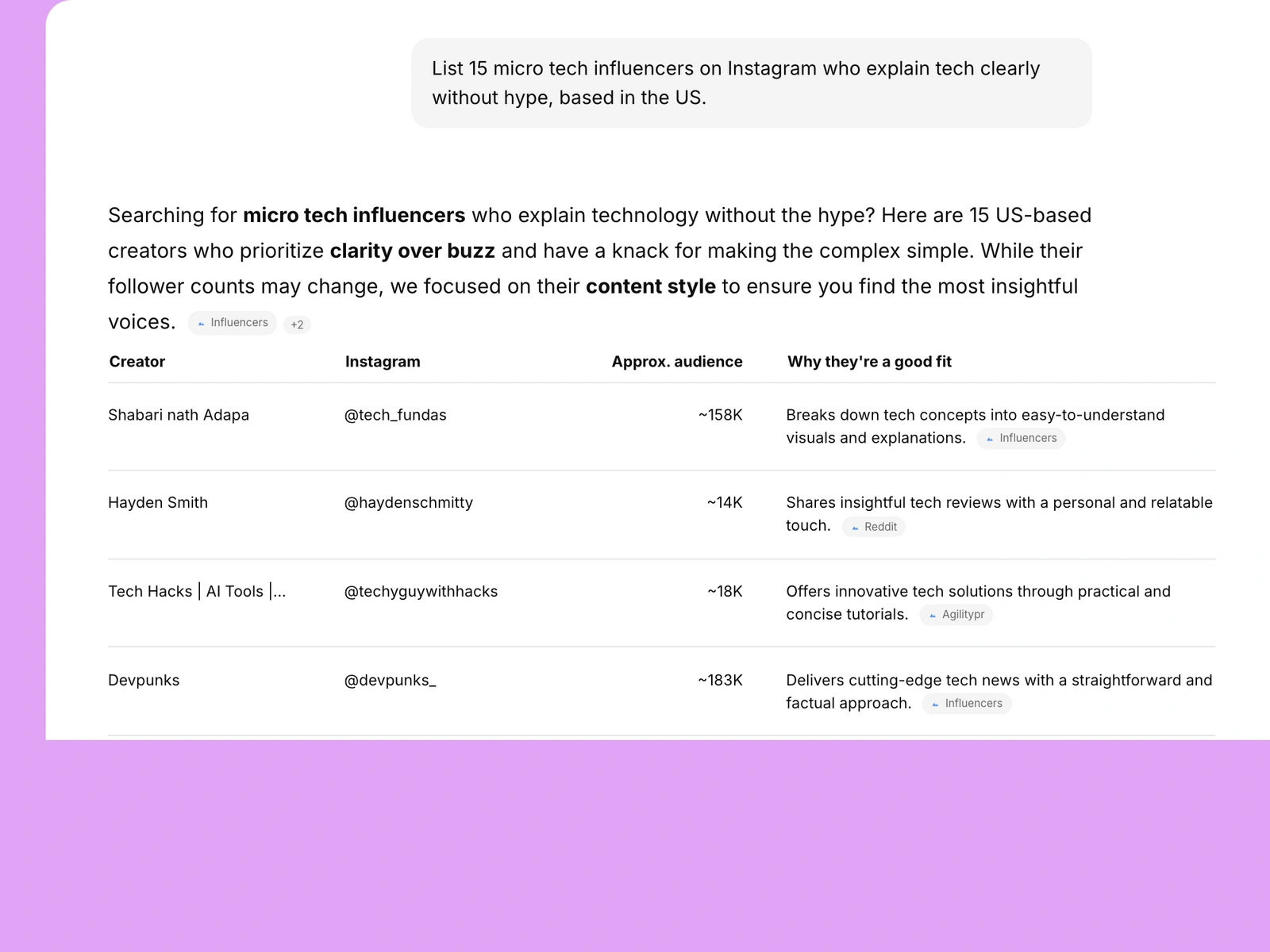 AI assistant listing tech influencers