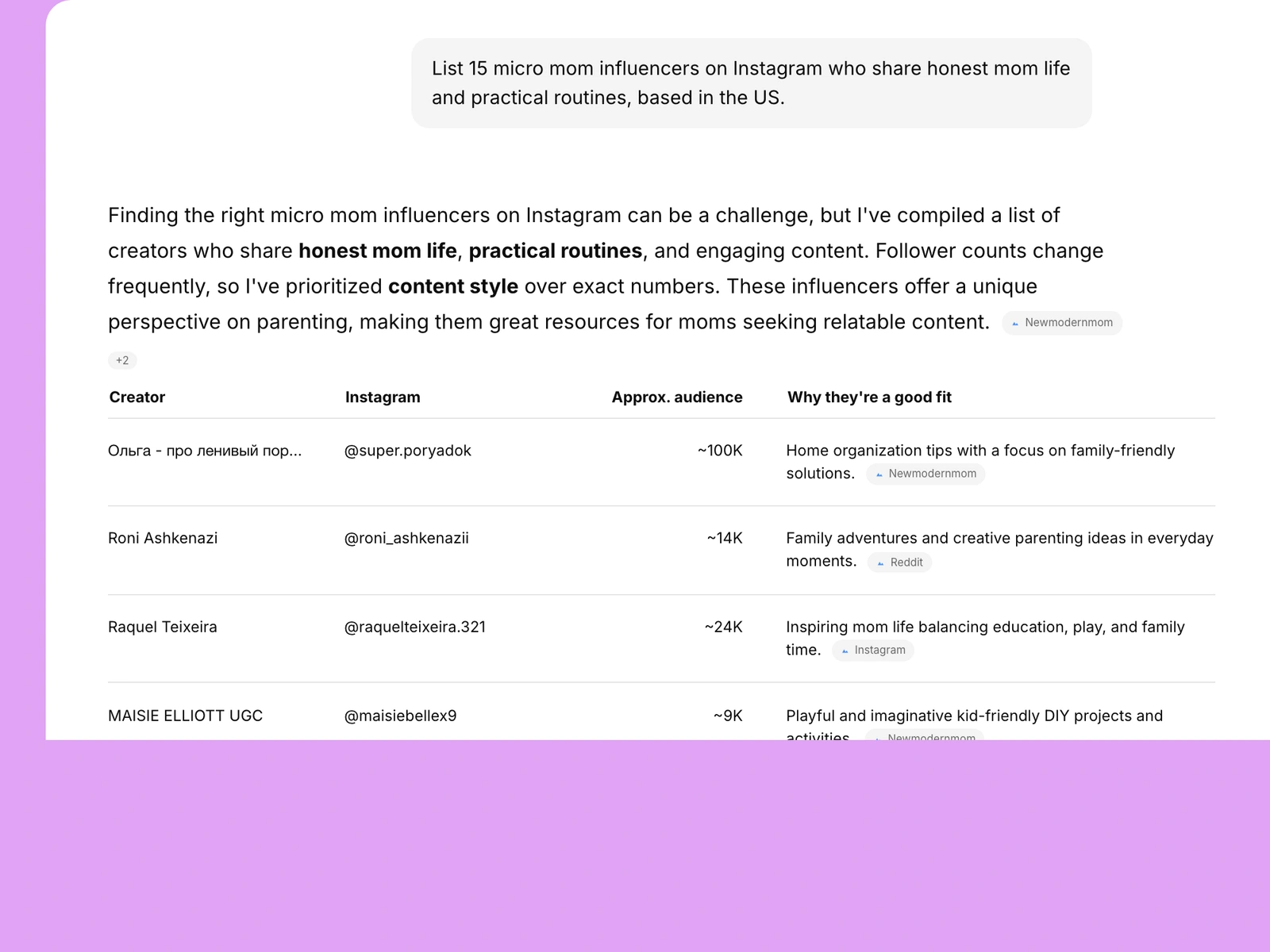 AI assistant listing mom influencers