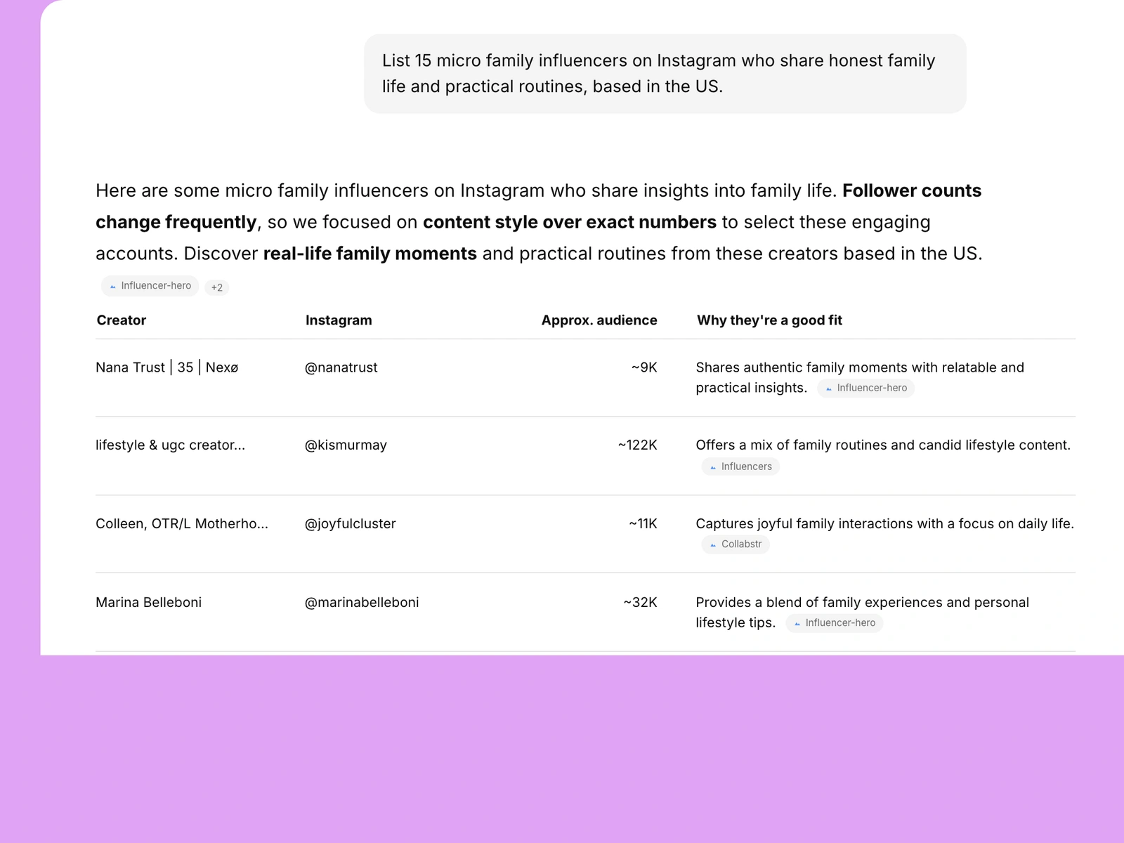 AI assistant listing family influencers