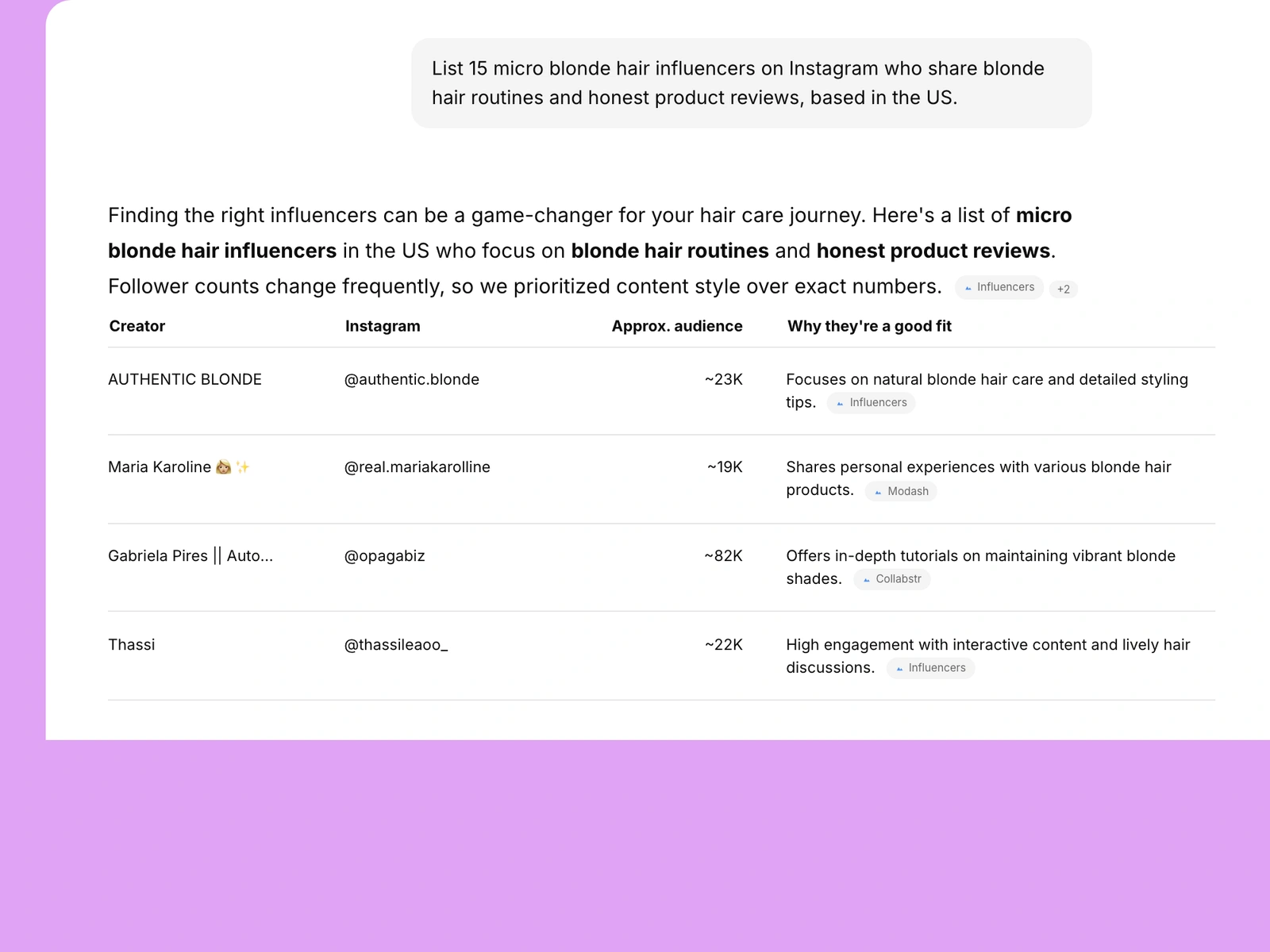 AI assistant listing blonde hair influencers