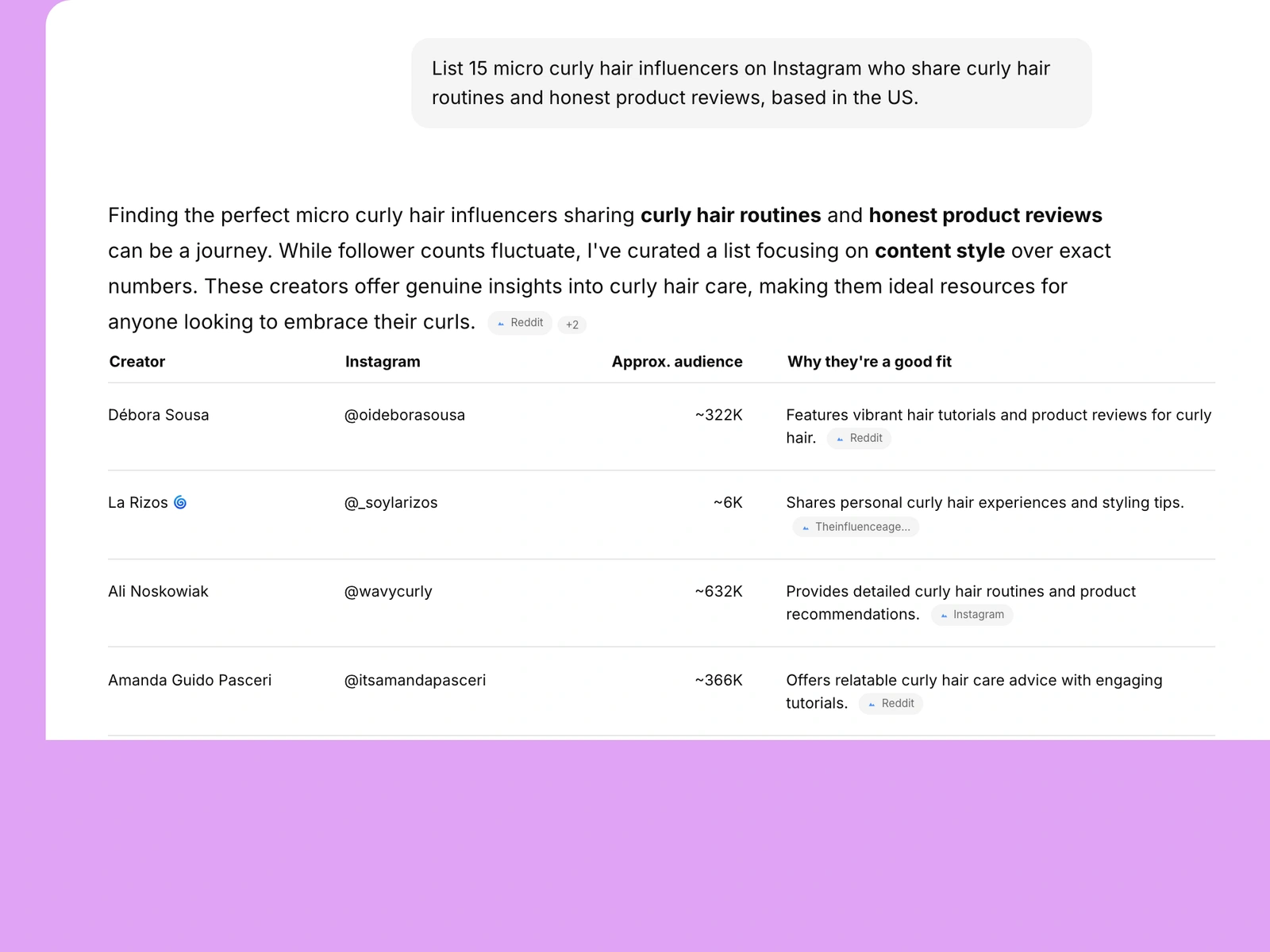 AI assistant listing curly hair influencers