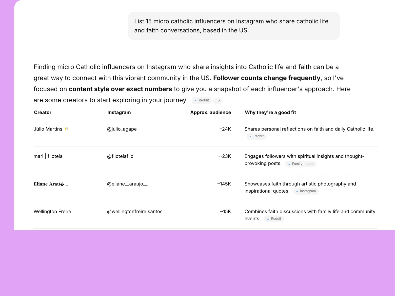 AI assistant listing catholic influencers