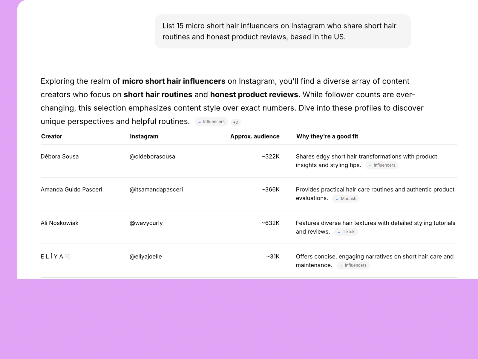 AI assistant listing short hair influencers