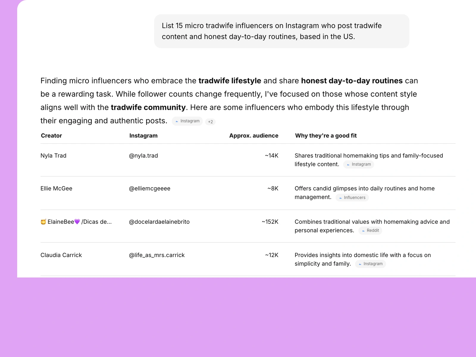AI assistant listing tradwife influencers
