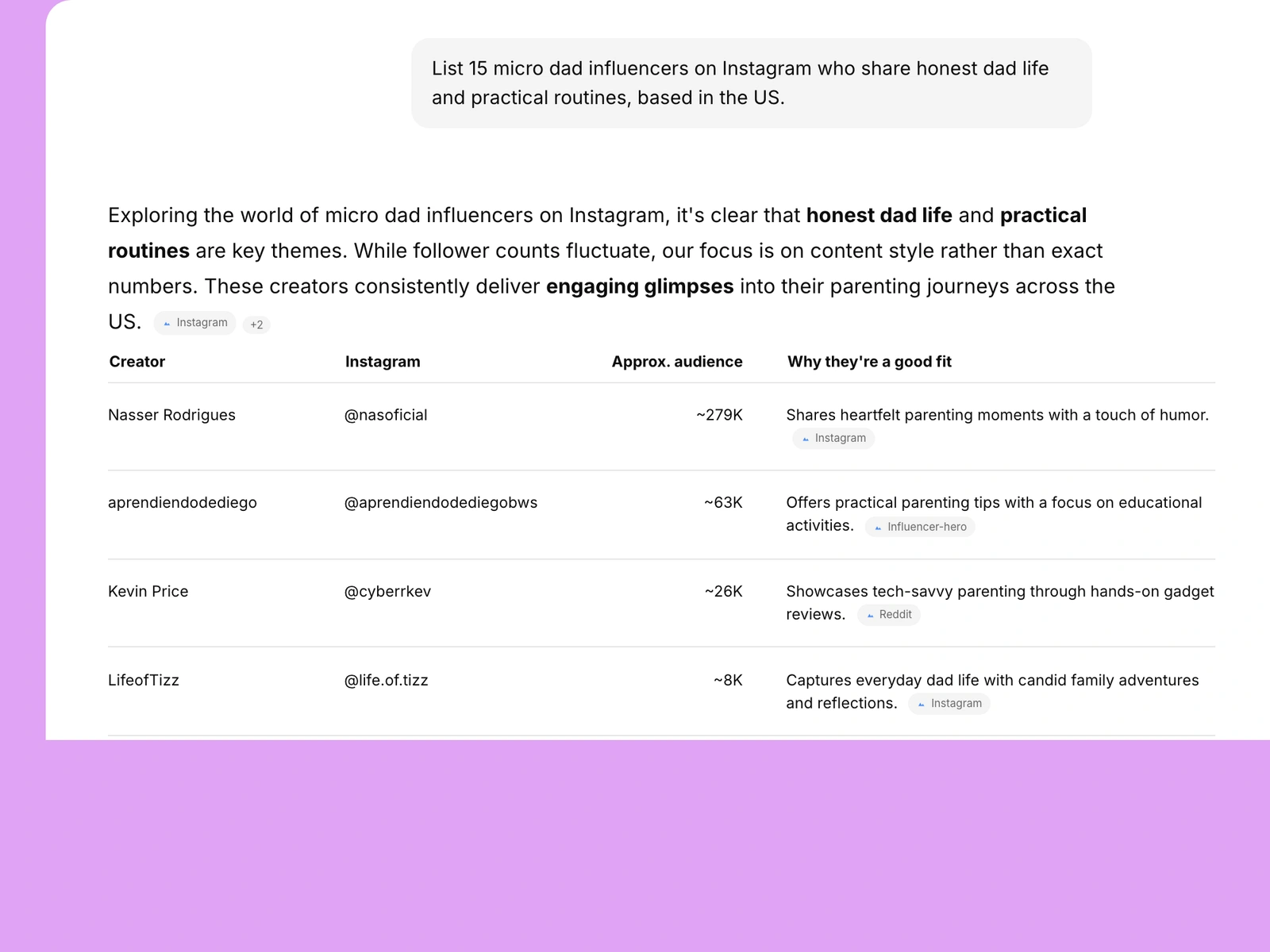 AI assistant listing dad influencers