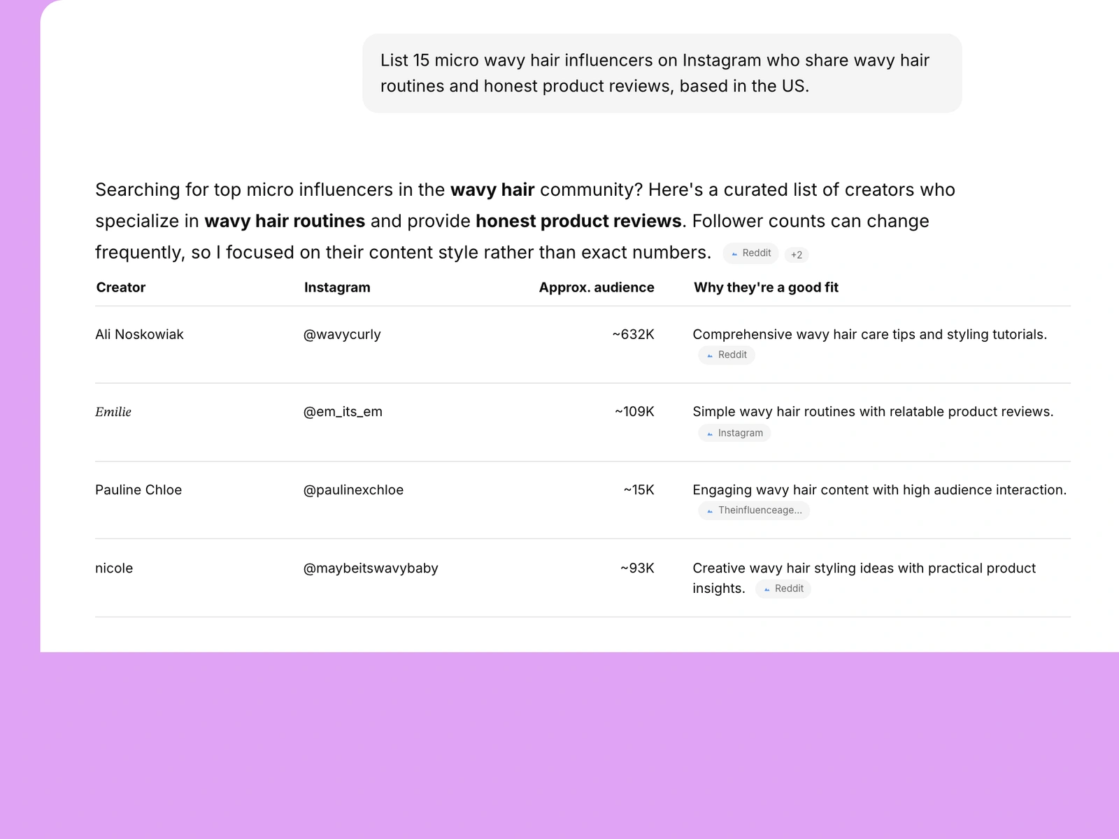 AI assistant listing wavy hair influencers