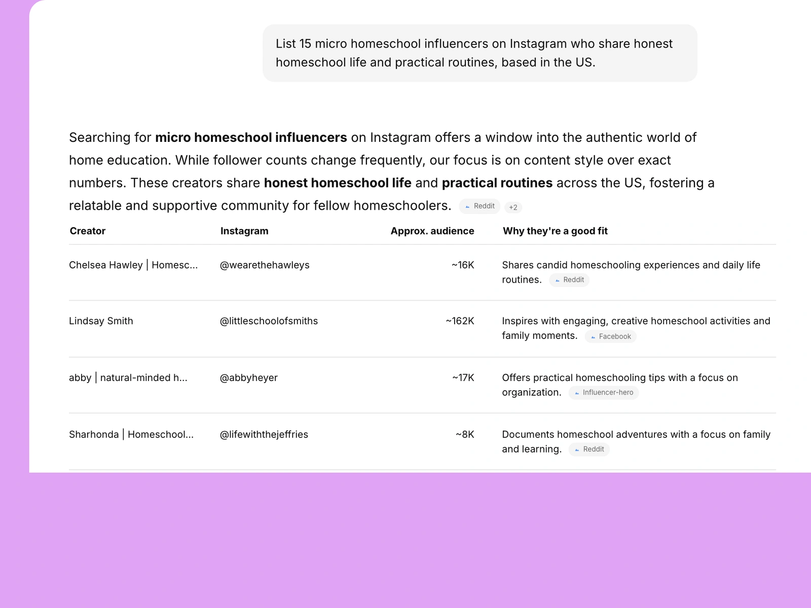 AI assistant listing homeschool influencers