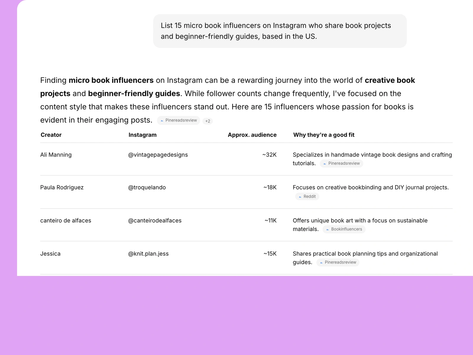 AI assistant listing book influencers