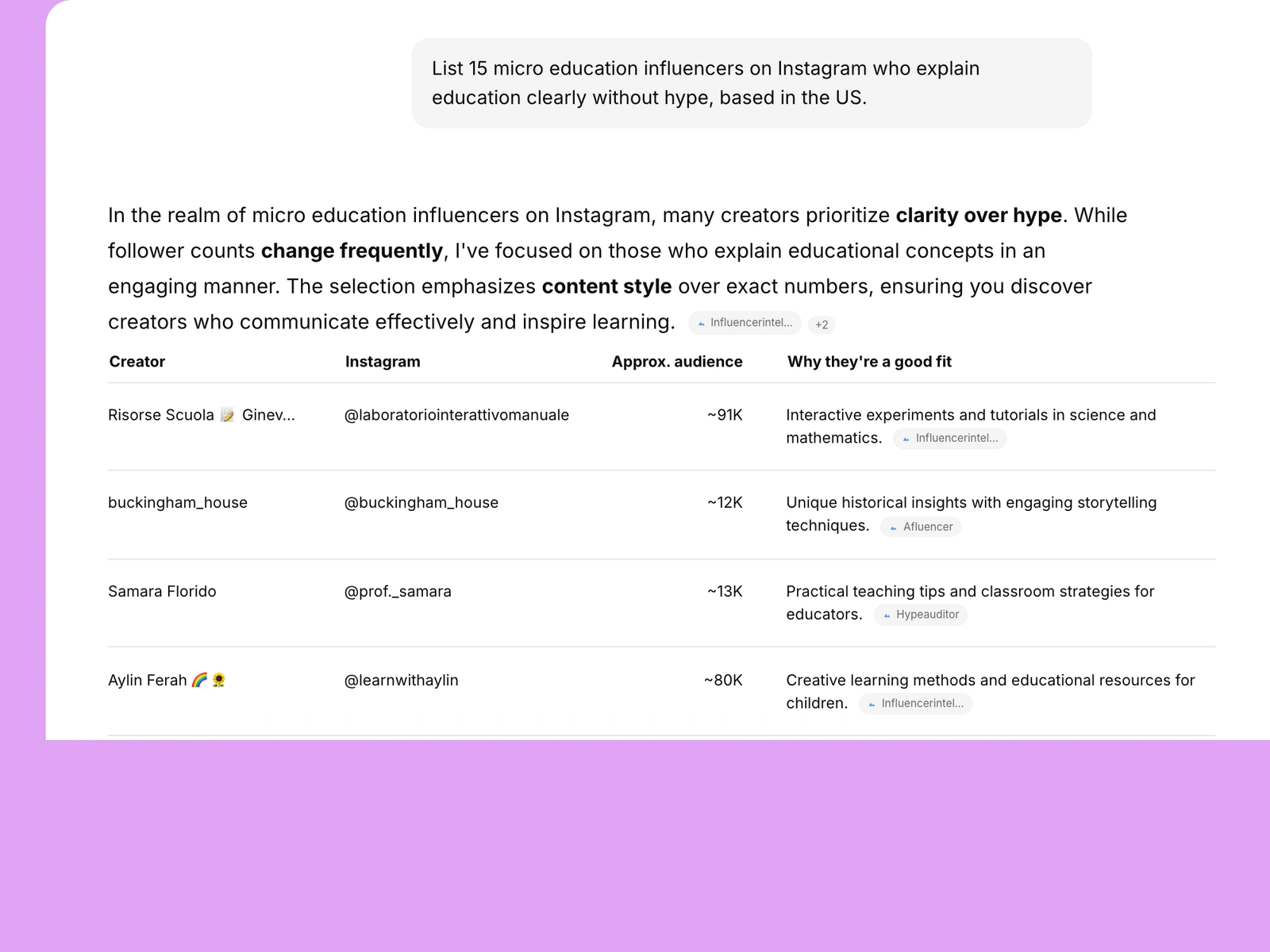 AI assistant listing education influencers
