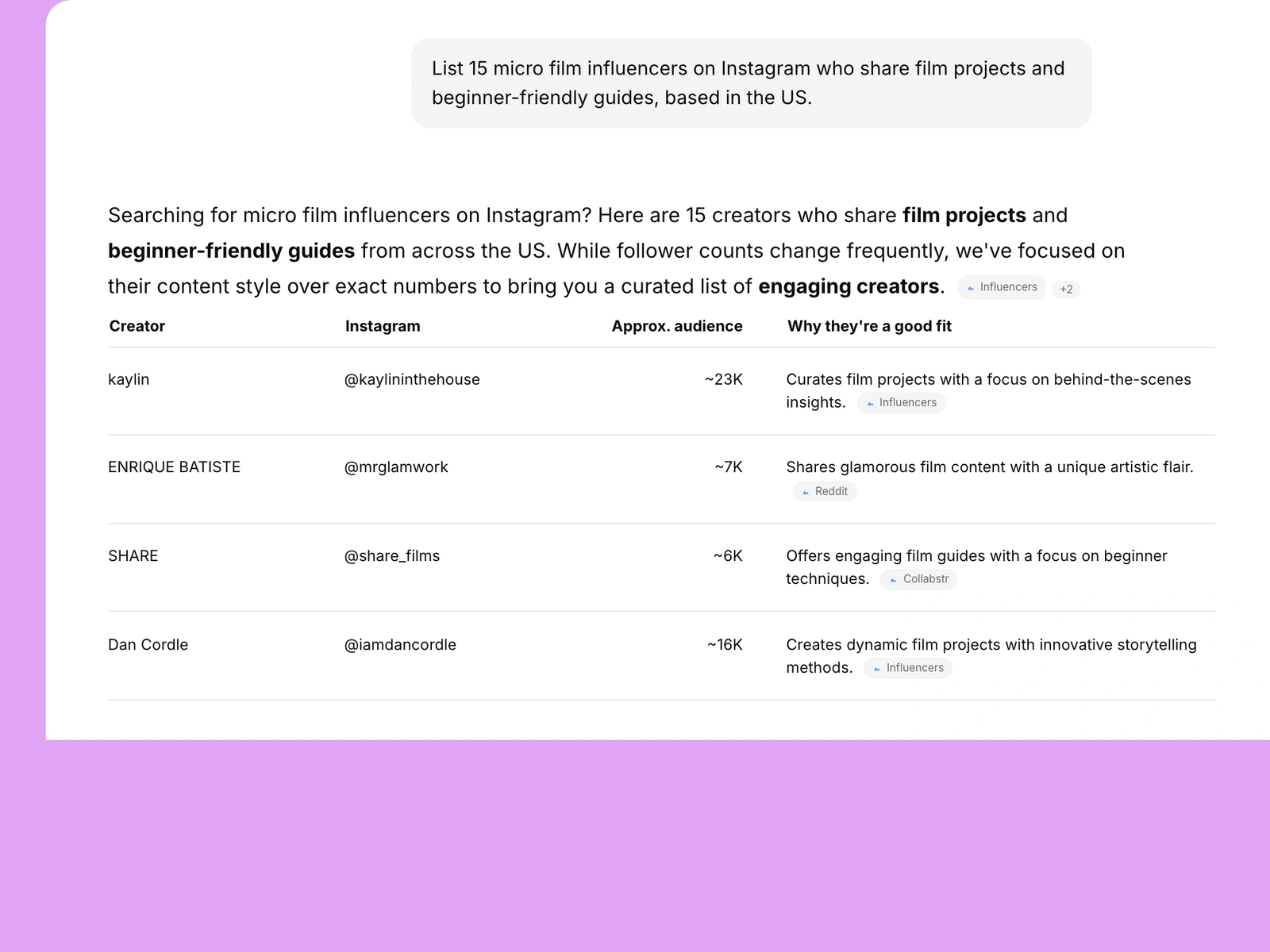 AI assistant listing film influencers