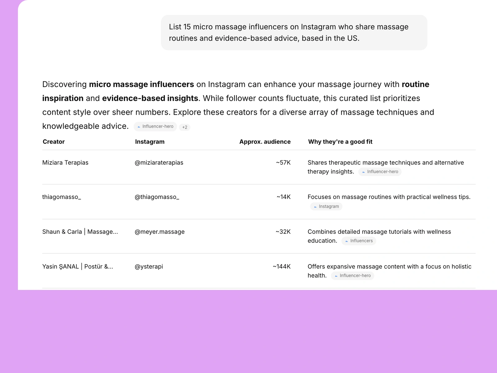 AI assistant listing massage influencers