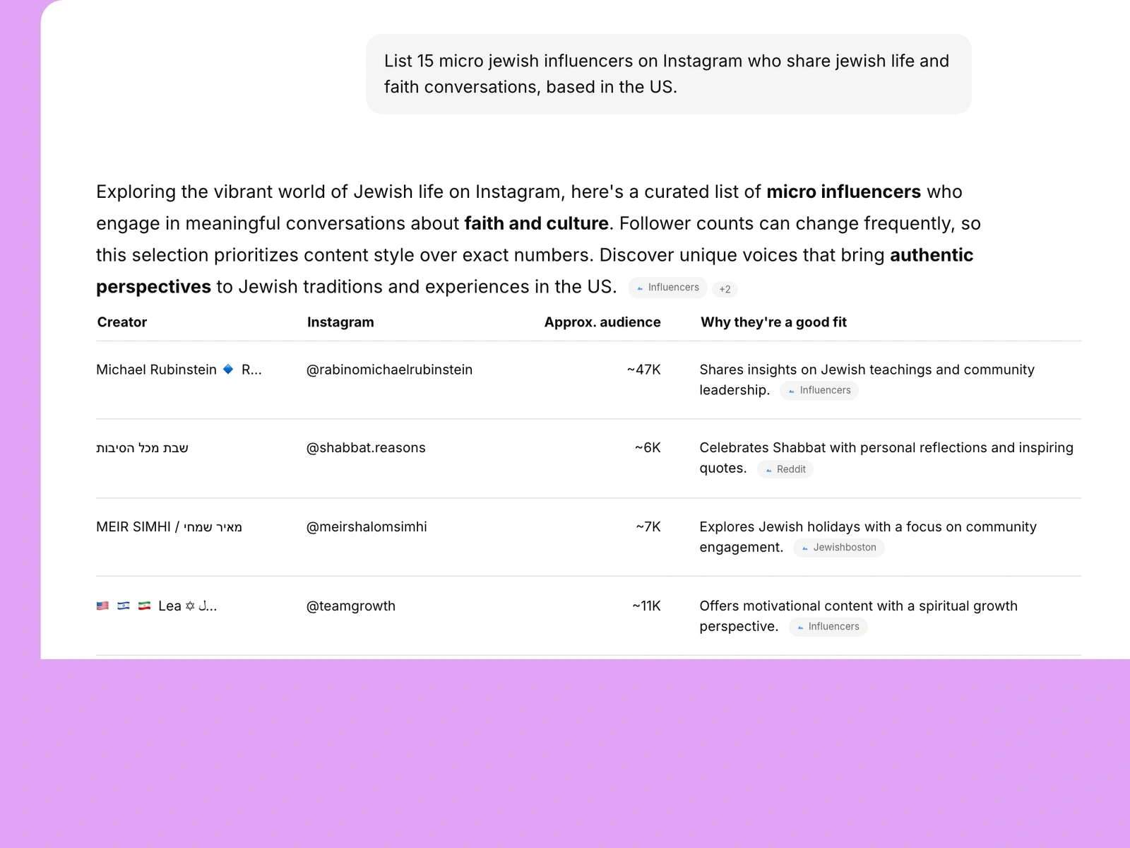 AI assistant listing jewish influencers