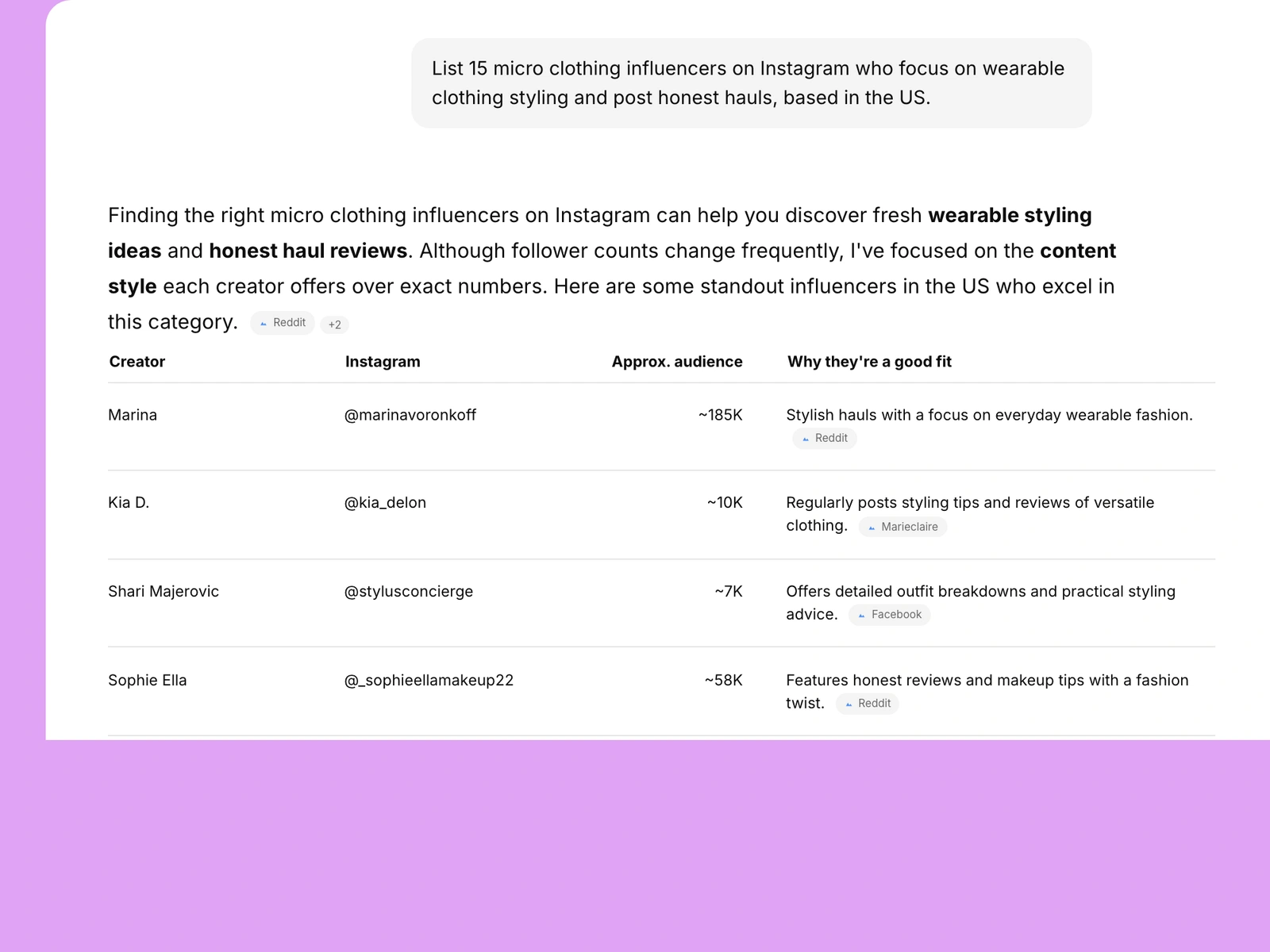 AI assistant listing clothing influencers