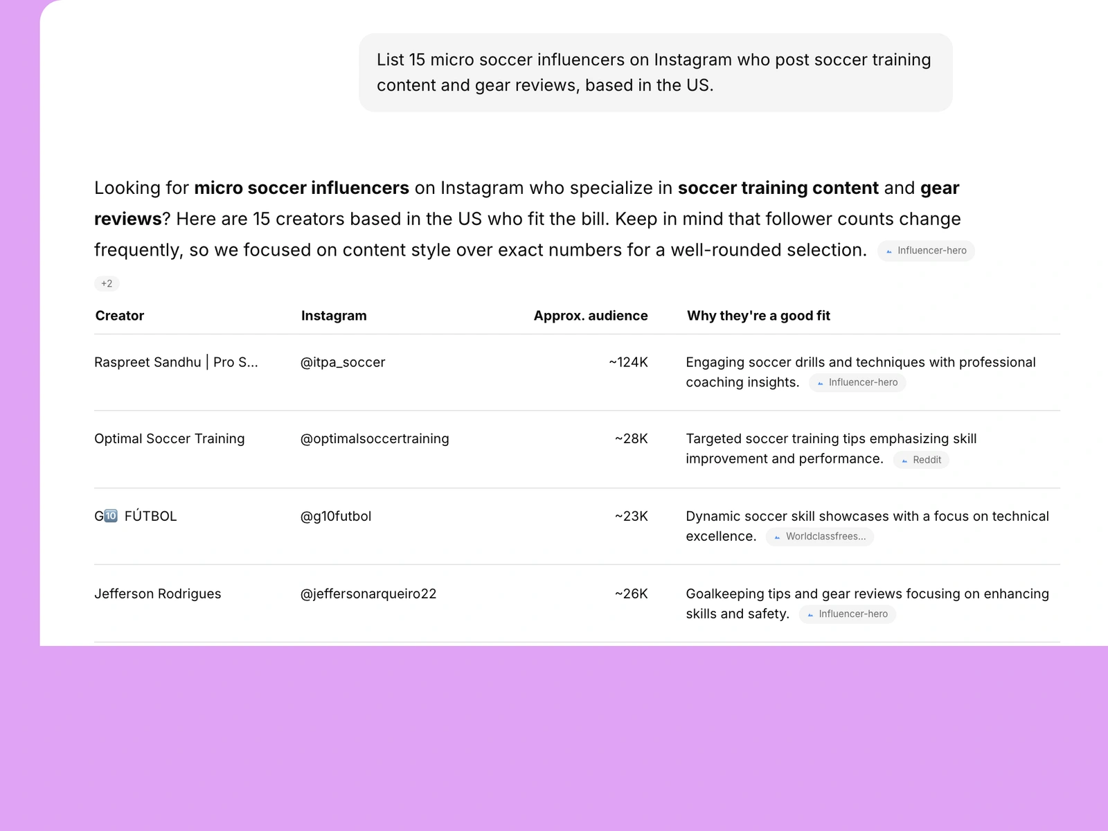 AI assistant listing soccer influencers