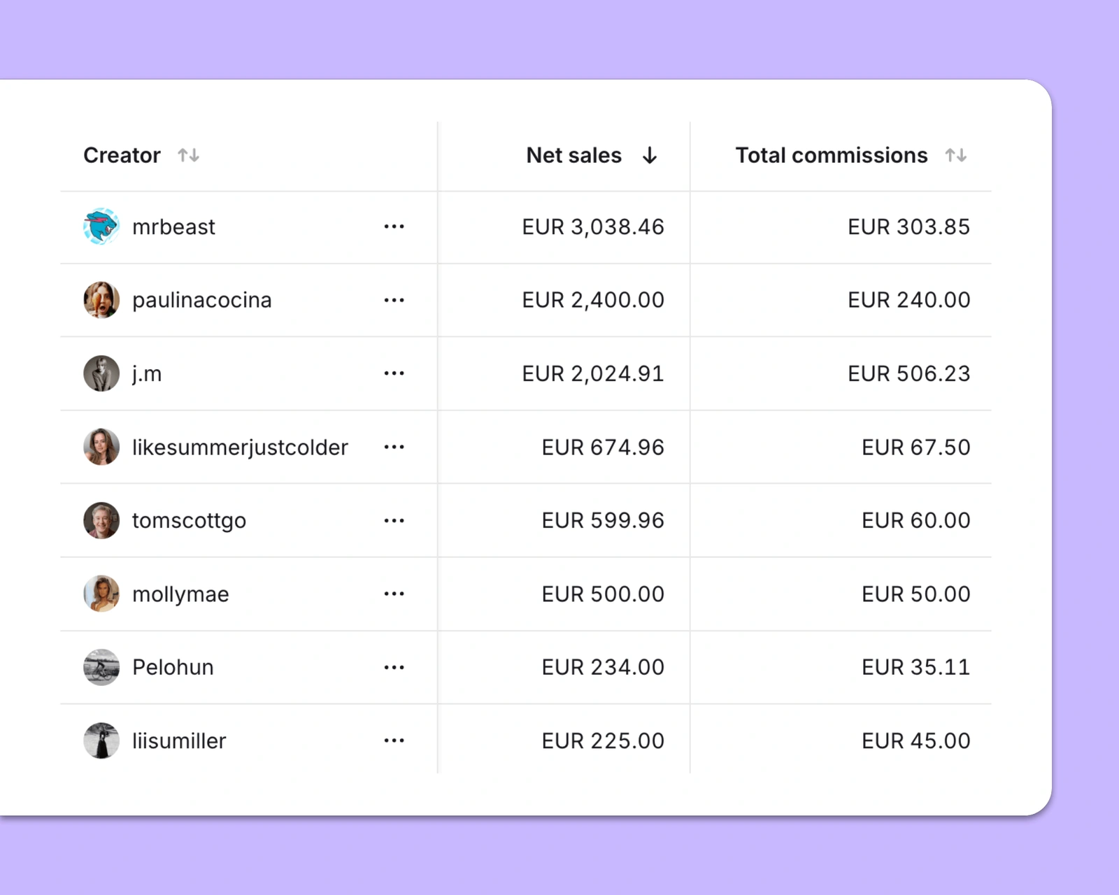 Modash campaign tracking dashboard showing revenue, orders and ROAS per creator