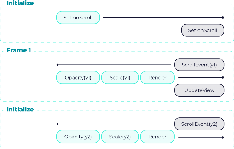 React Native frames