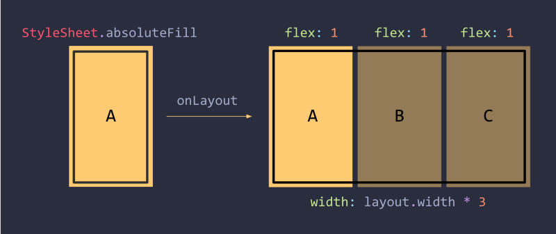 screenshot presenting StyleSheet.absoluteFill in React Native