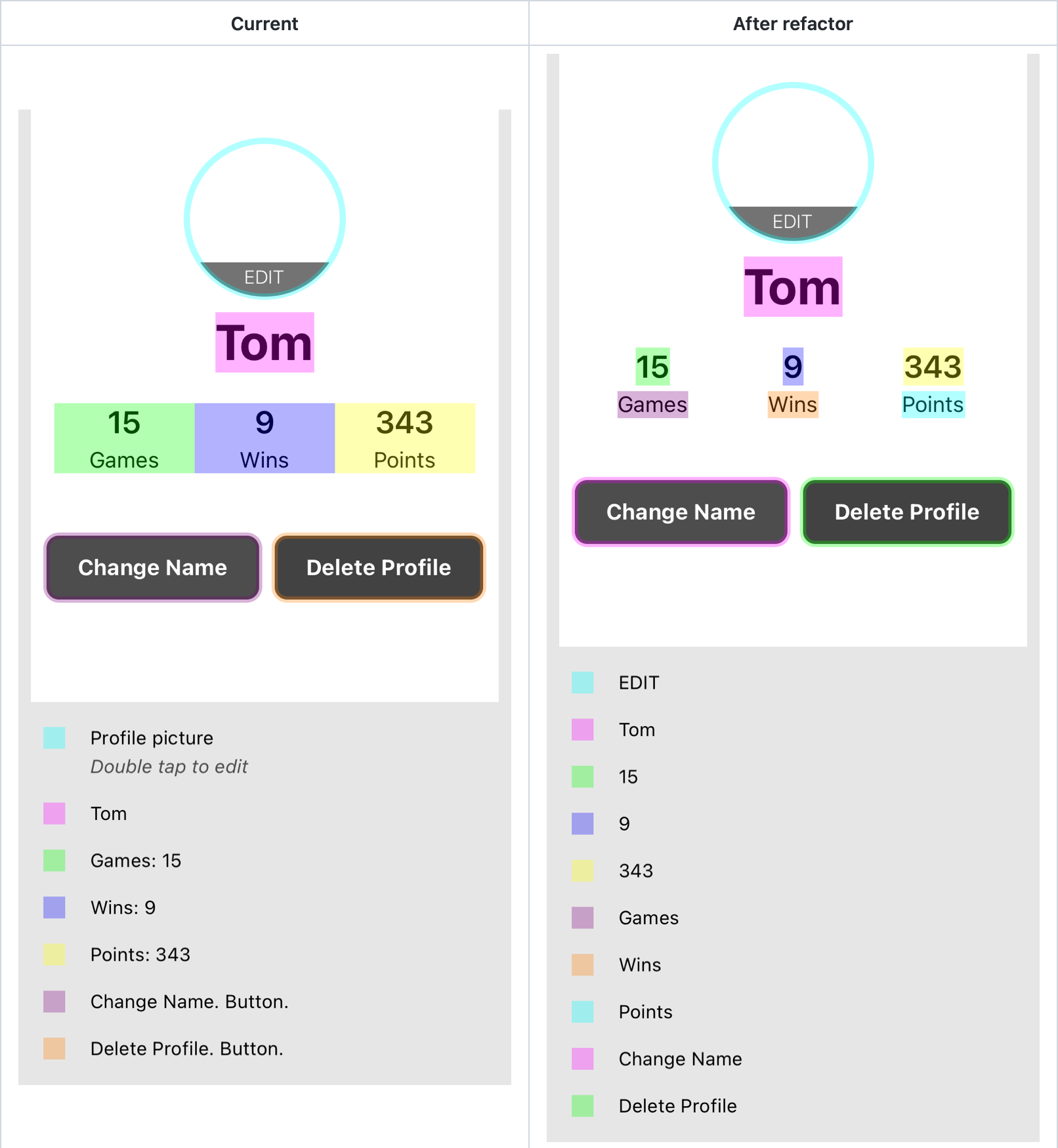 The snapshot before and after refactor