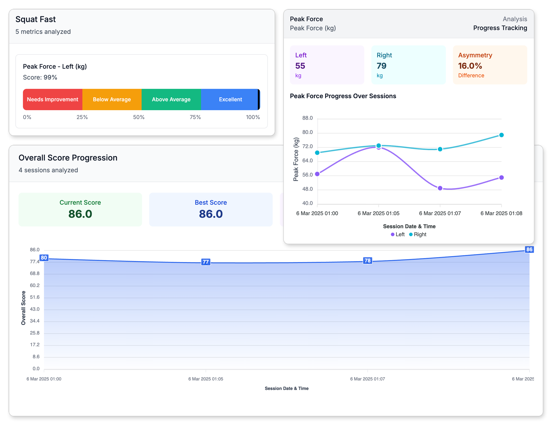 Physiquipe SBN Graphs and Statistics