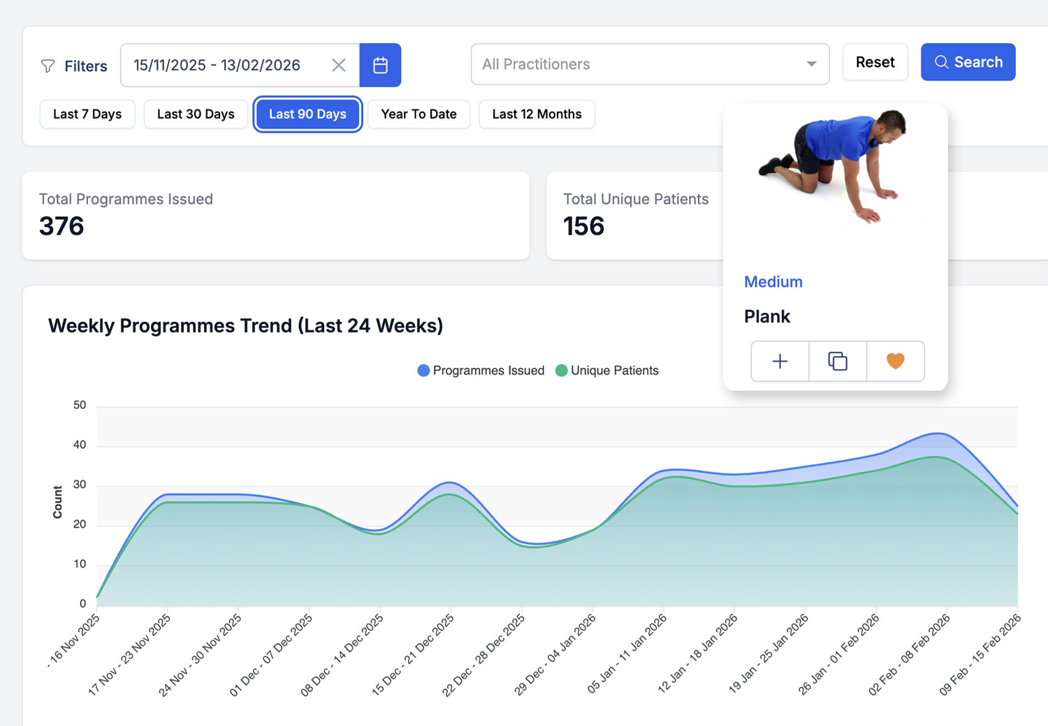 Programme analytics for exercises