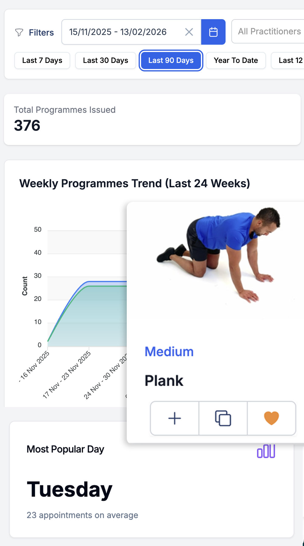 Analytics for programmes and exercises on Rehab Guru
