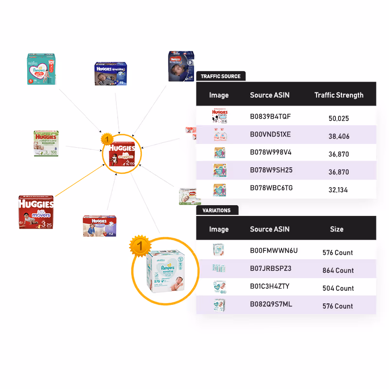 advertise your products