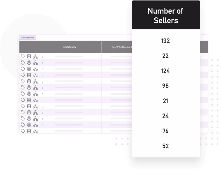 isolate private label sellers