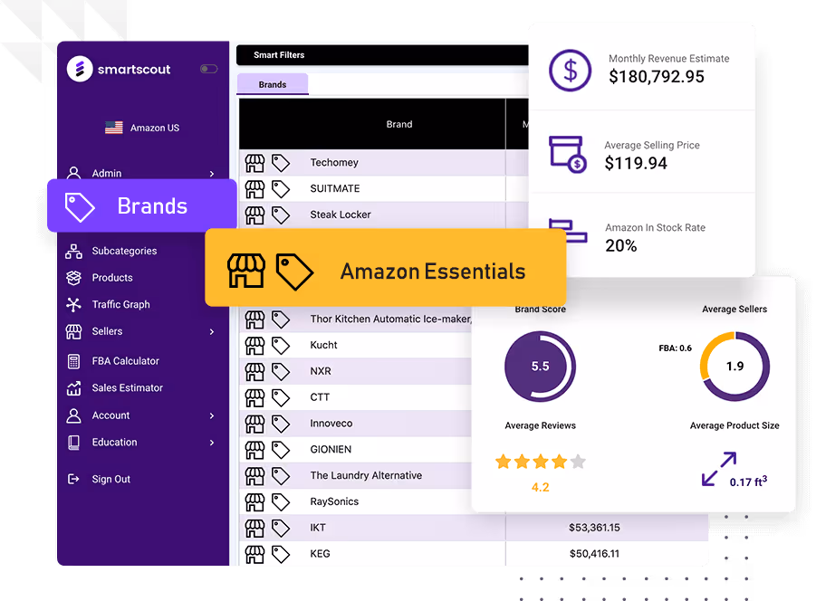 Categories and brands hero image