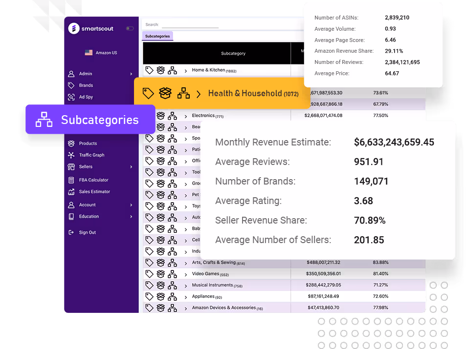 Subcategories on app image