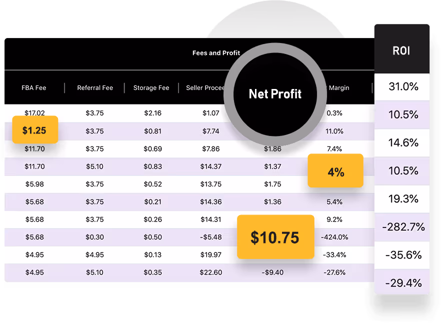 product profitability metrics