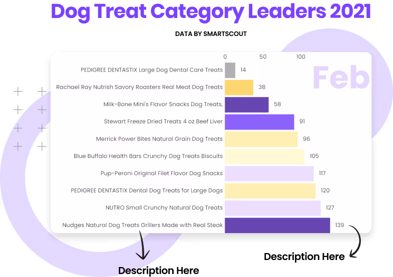 Is your Amazon PPC campaign losing the war image