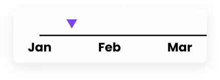 3. Advance your campaign