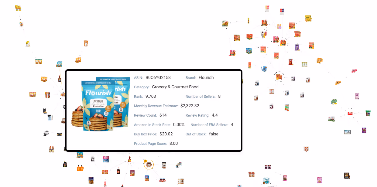 See any product at a glance