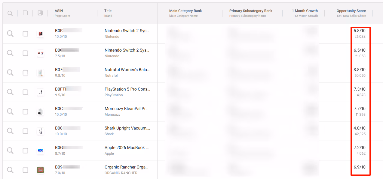 Understand every page's content